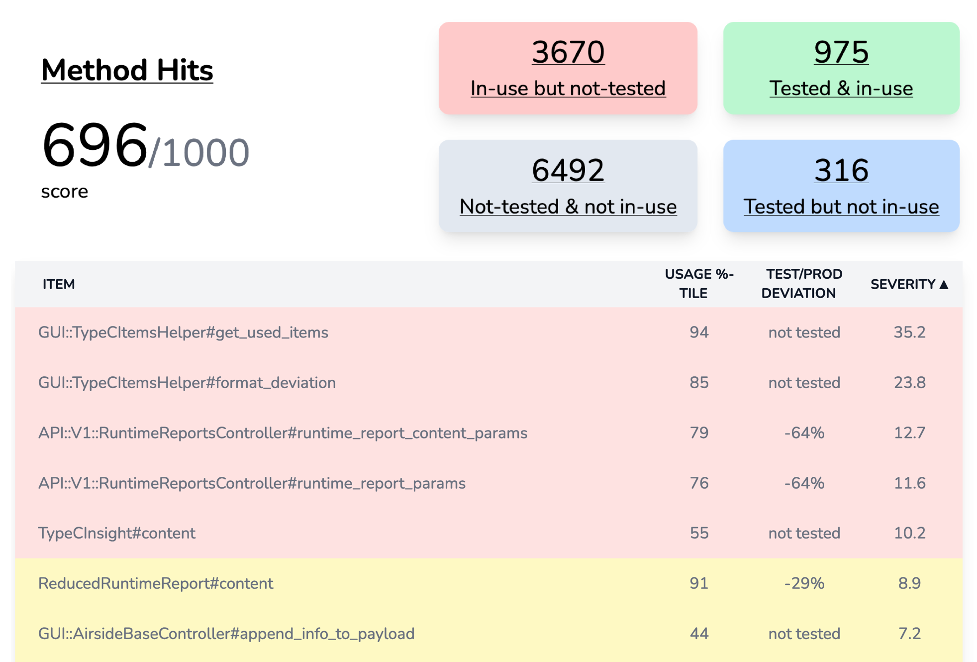 OyenCov score, quadrant, summary table.